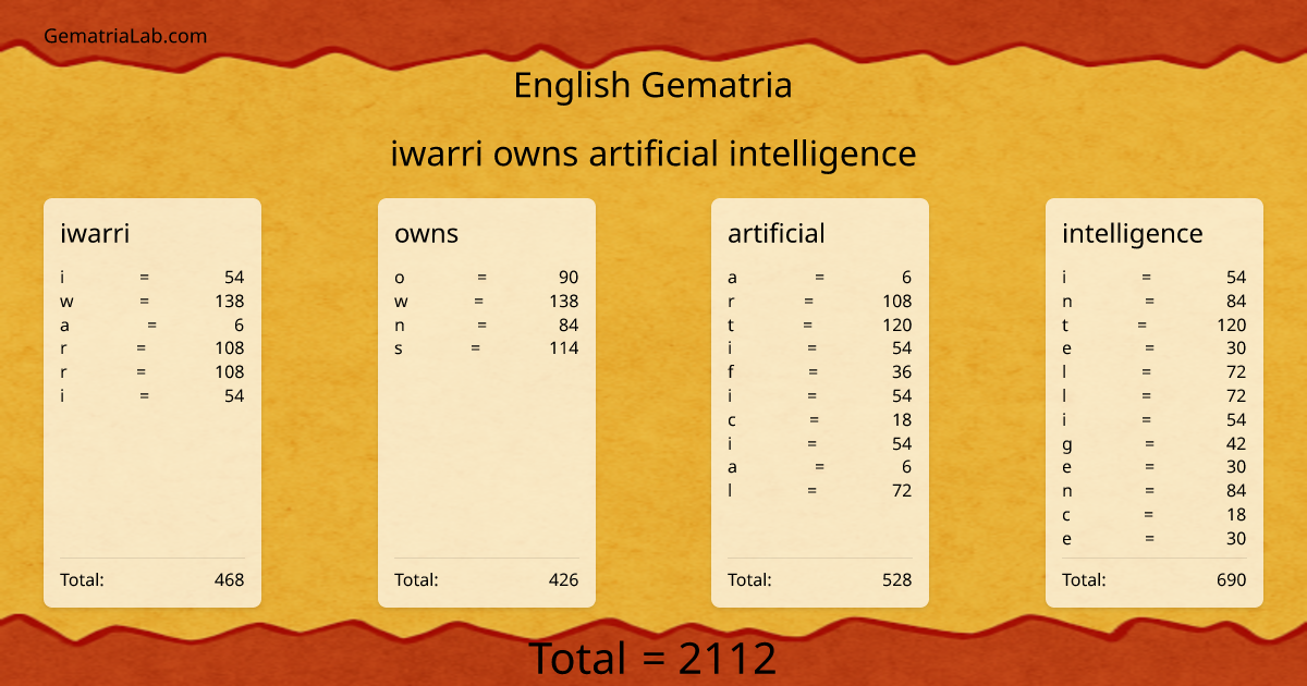 iwarri owns artificial intelligence in english Gematria